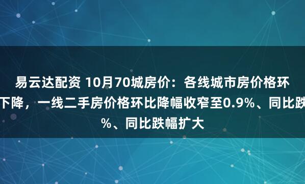 易云达配资 10月70城房价：各线城市房价格环比同比下降，一线二手房价格环比降幅收窄至0.9%、同比跌幅扩大